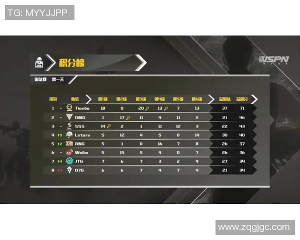 LNG战队在大师赛积分榜中以77分稳居第一位置展现强大实力